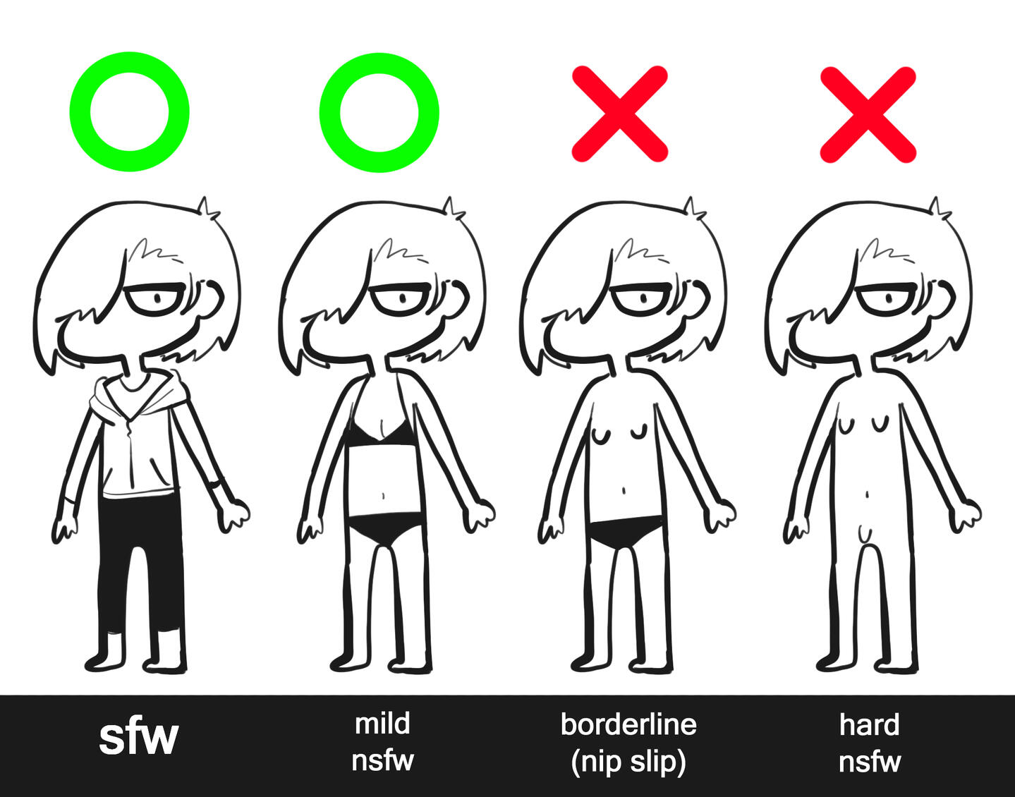 NSFW Guideline
